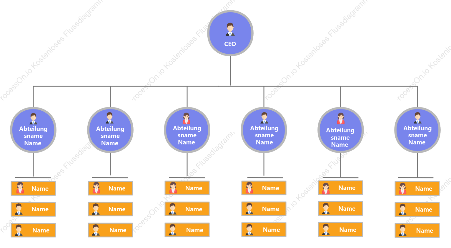 Organigramm-Flussdiagramm des Unternehmens