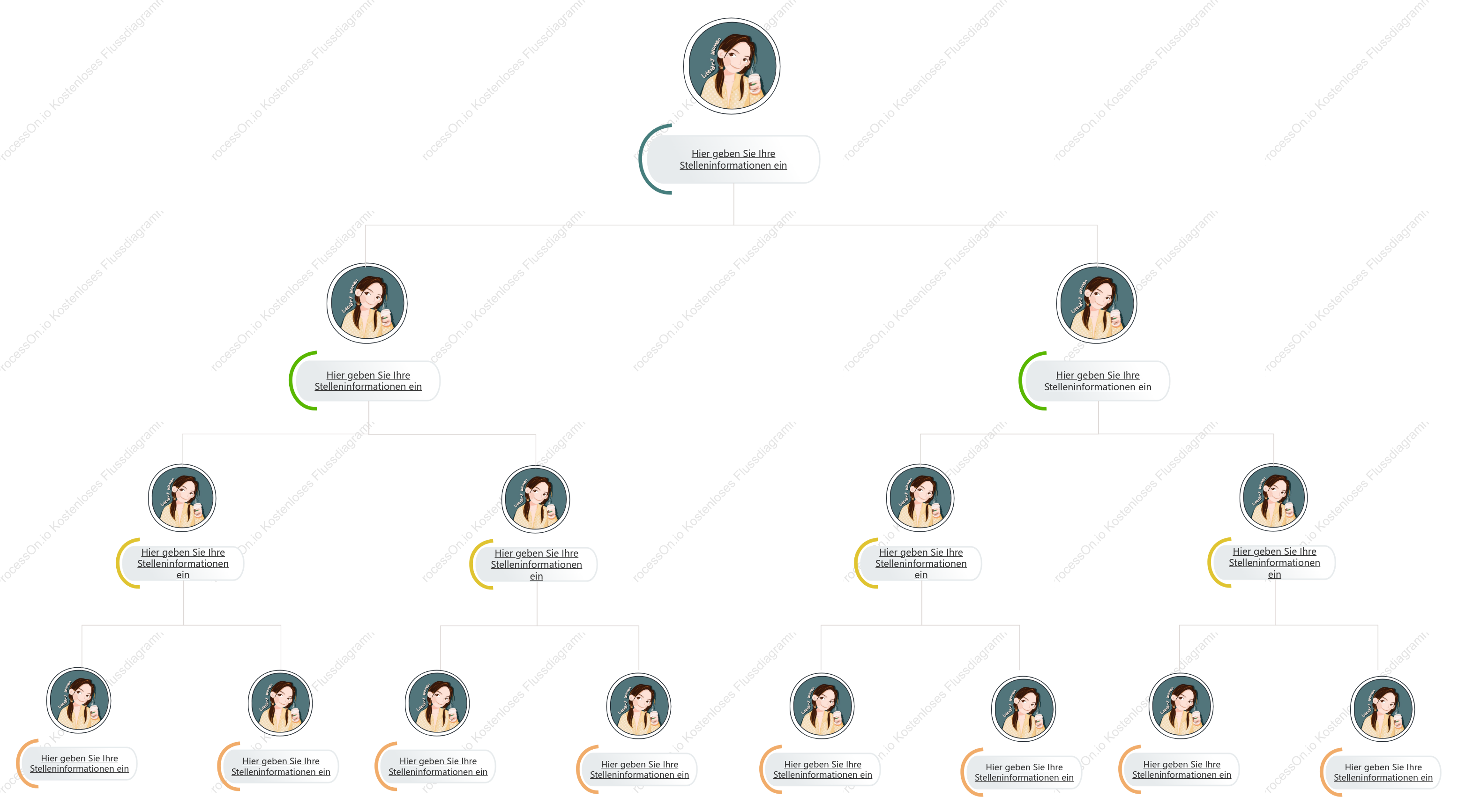 Organigramm des Unternehmens