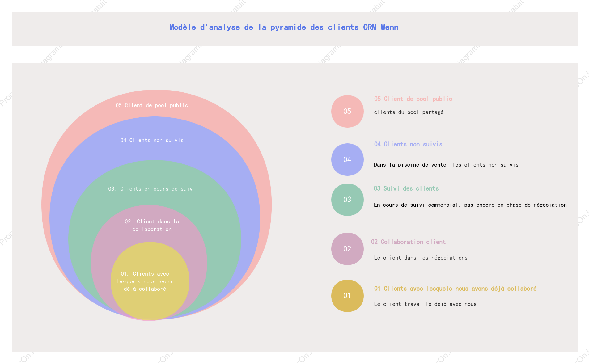 Analyse du cercle client Diagramme de Venn-CRM