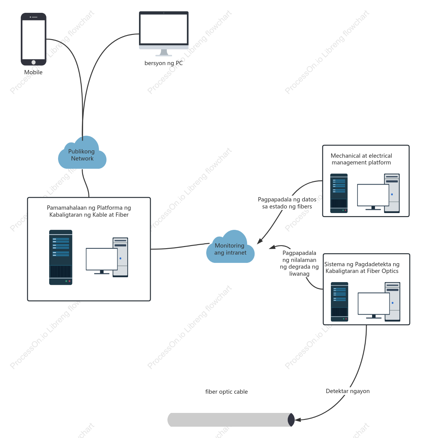 Information board network topology diagram