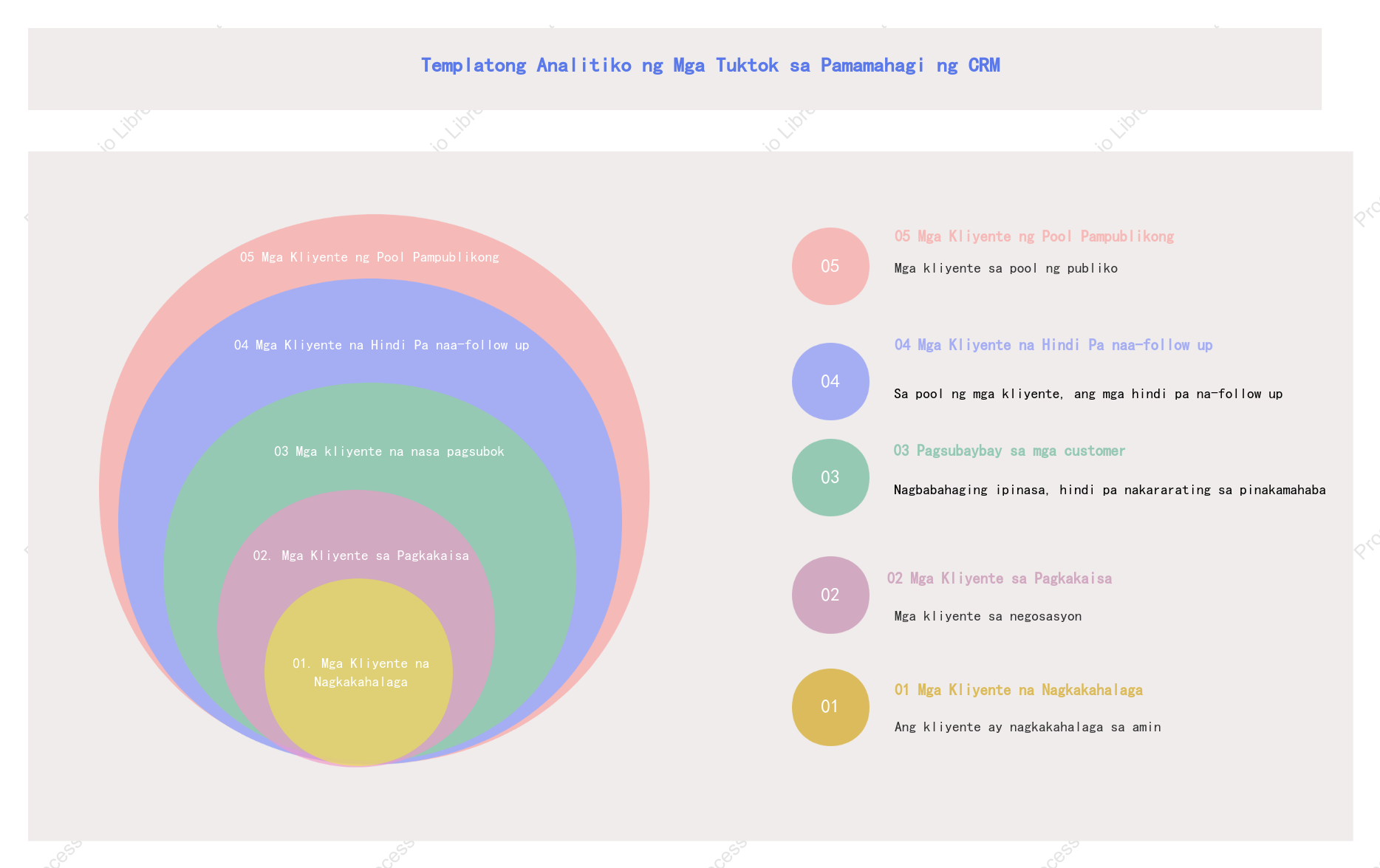 Venn diagram-CRM pagsusuri ng bilog ng customer