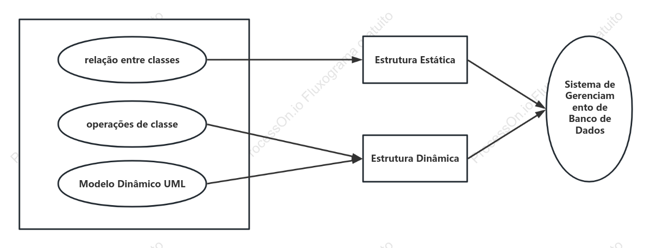 Modelagem UML de Desenvolvimento de Software