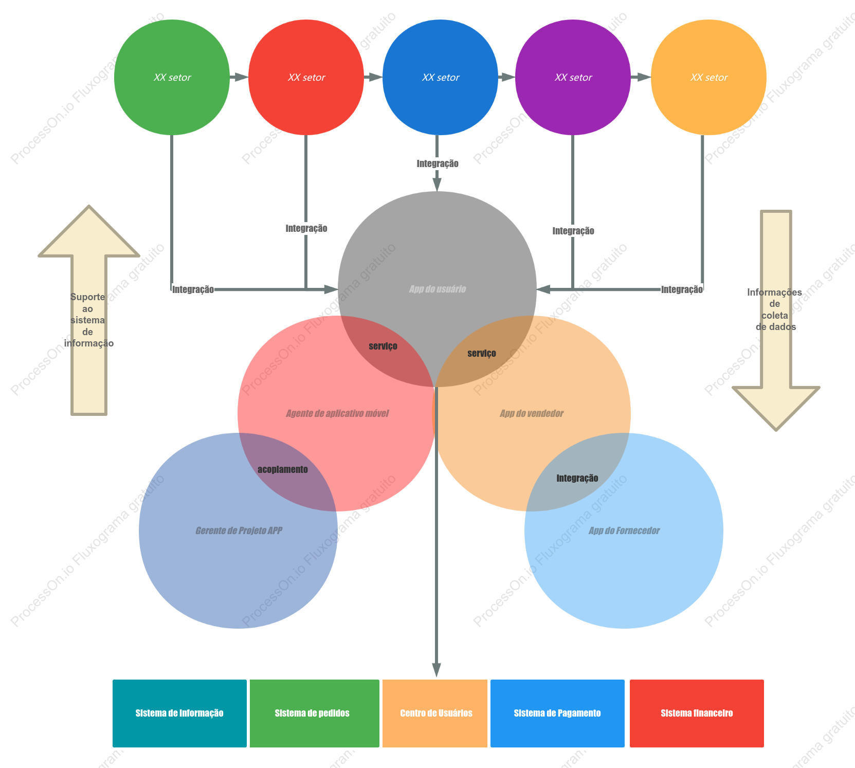 Diagrama de Venn móvel de comércio eletrônico