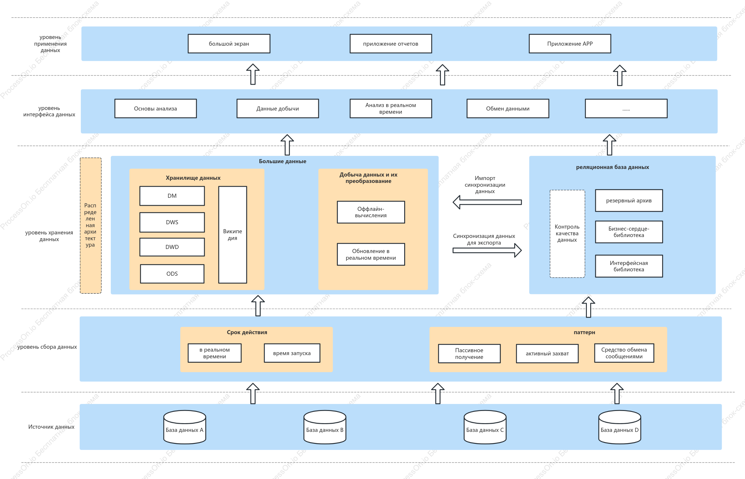 Схема архитектуры данных центра обработки данных