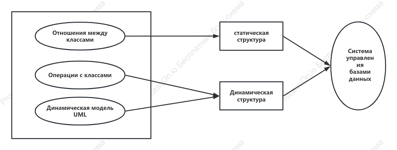 Разработка программного обеспечения – UML-моделирование