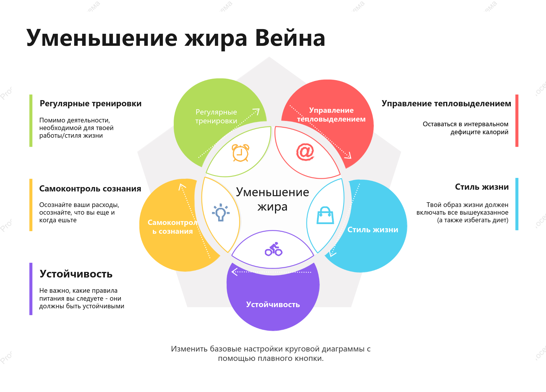 Диаграмма Венна для похудания