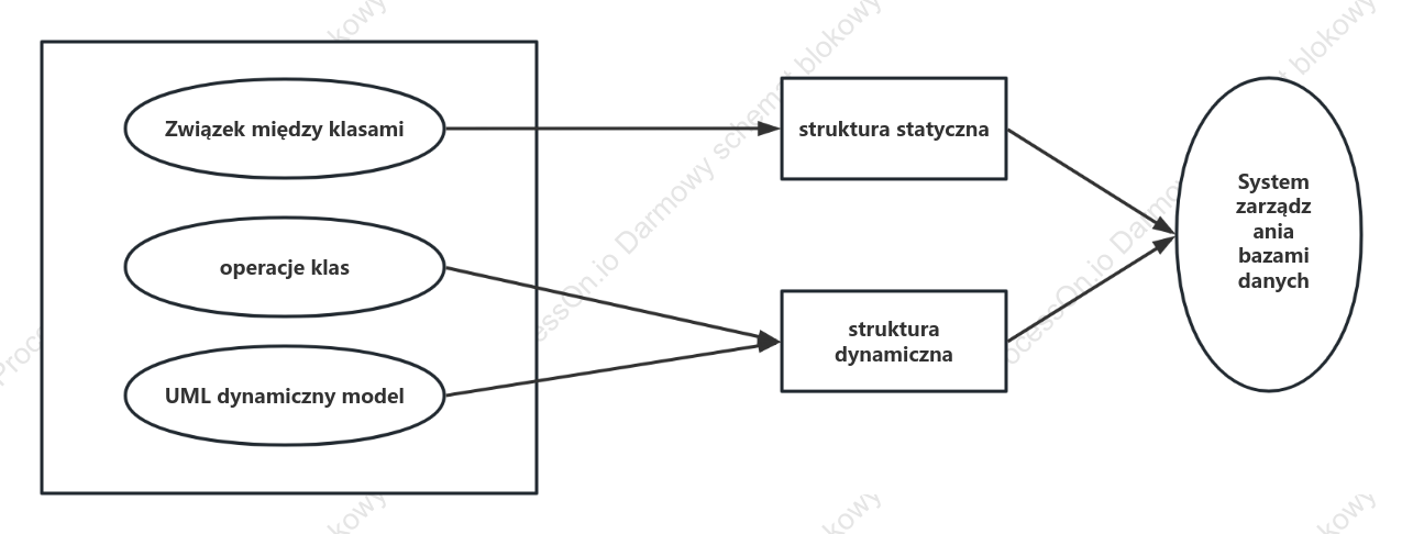 Tworzenie oprogramowania — modelowanie UML