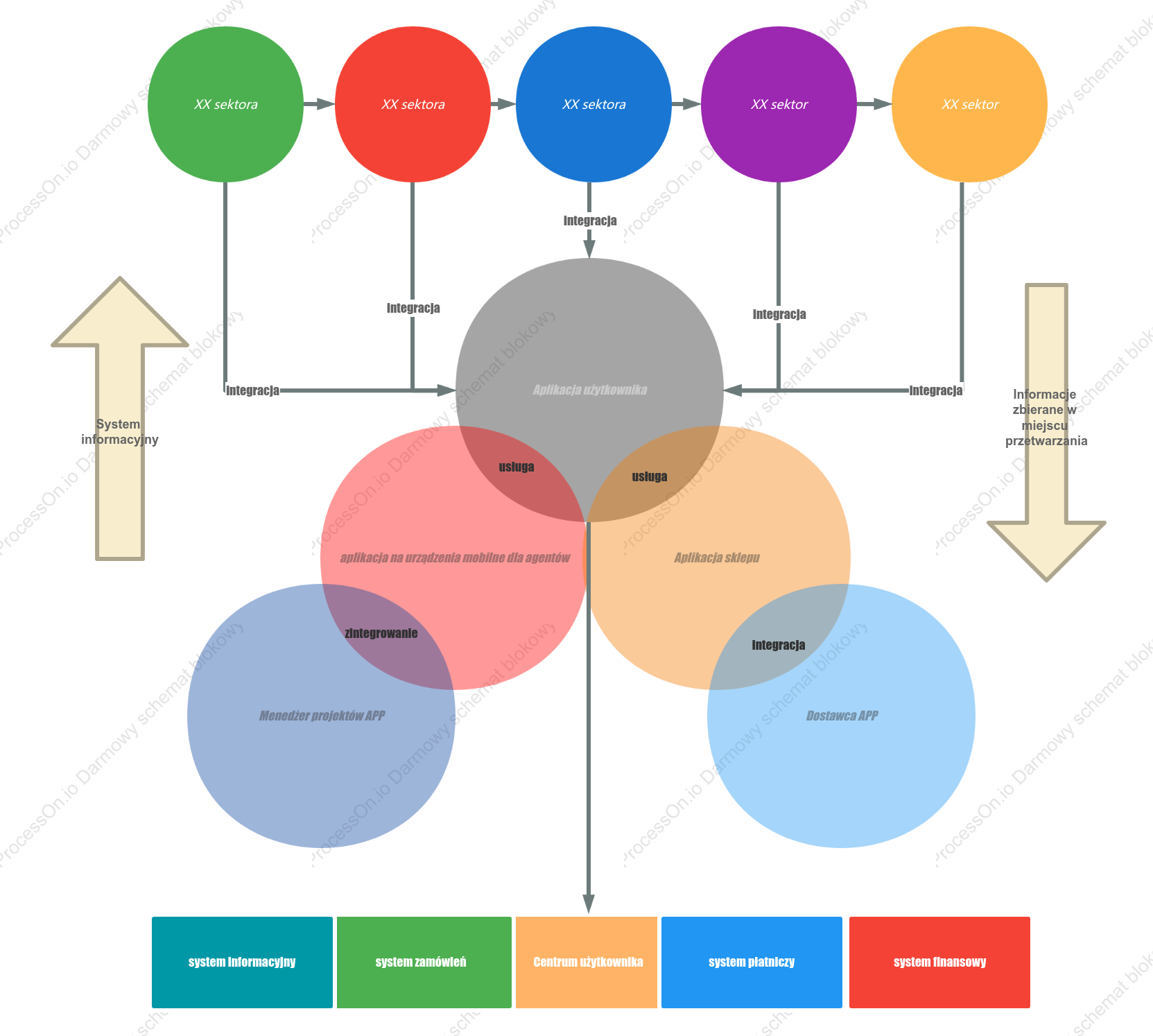 Diagram Venna dla handlu elektronicznego