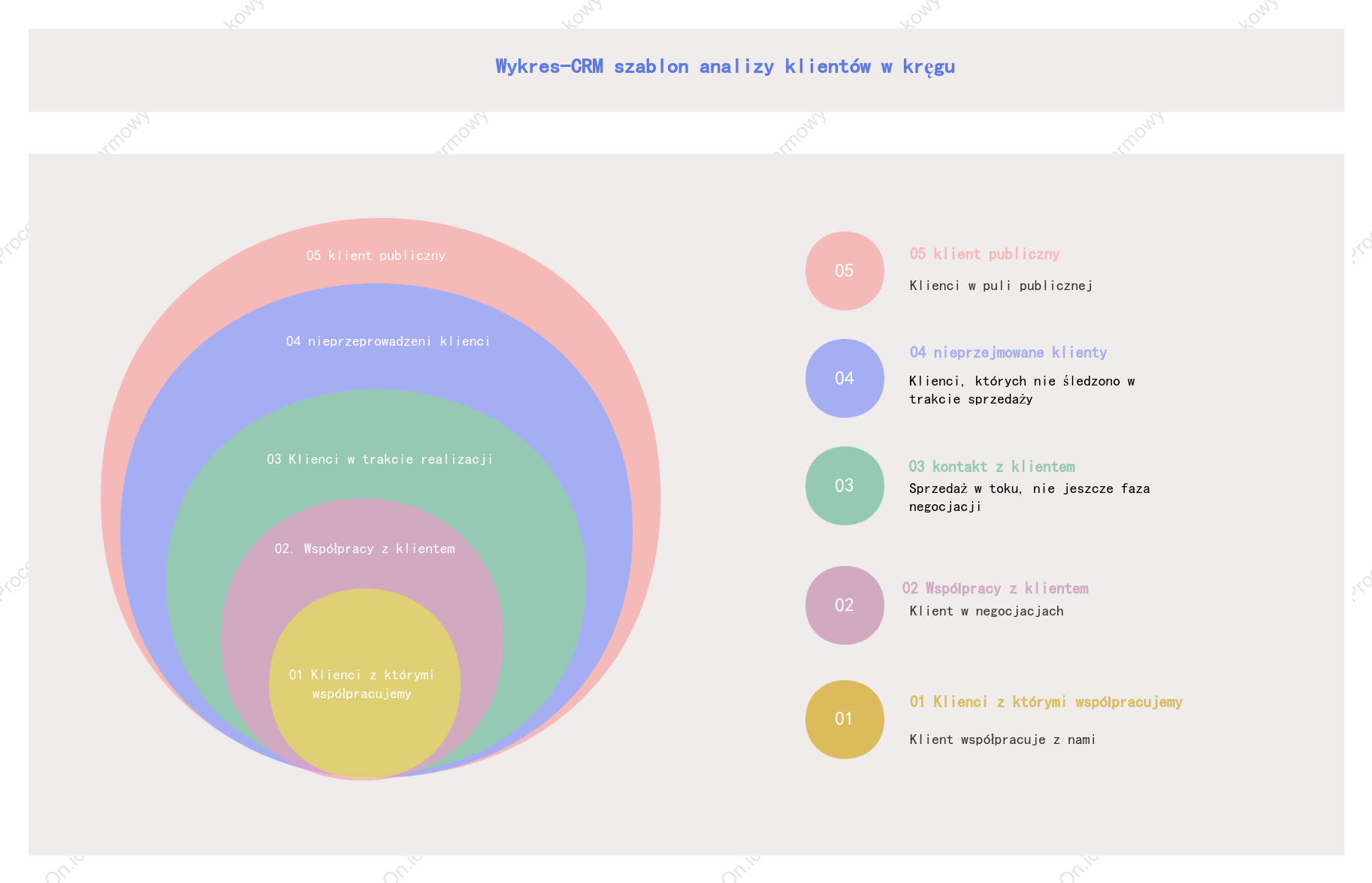 Diagram Venna – analiza kręgu klientów CRM