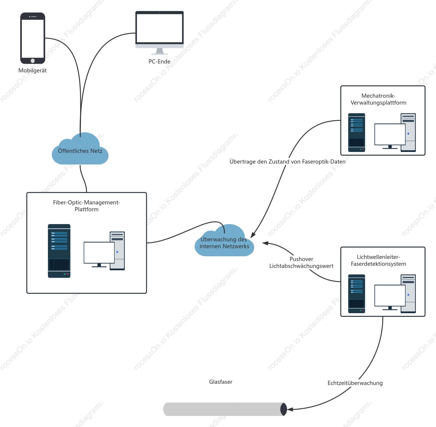 Diagramm der Netzwerktopologie der Informationstafel