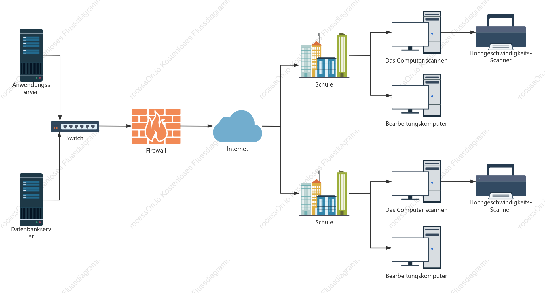 Diagramm der Netzwerktopologie des Fragebogensystems