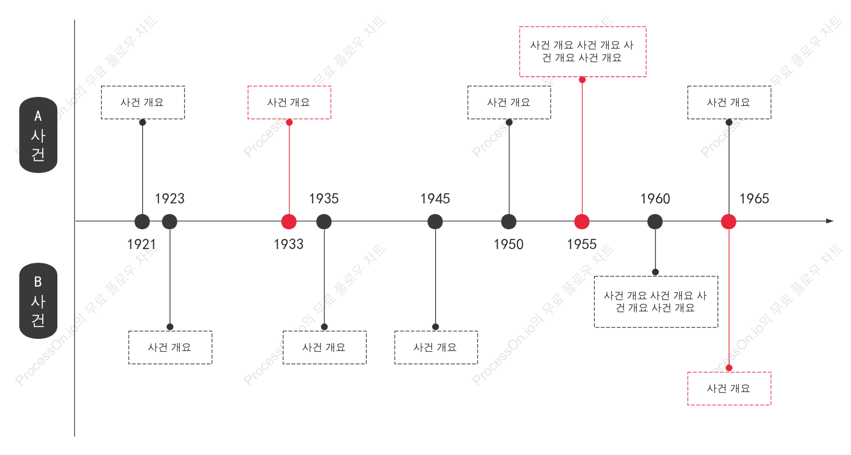 비교 타임라인 - 비즈니스