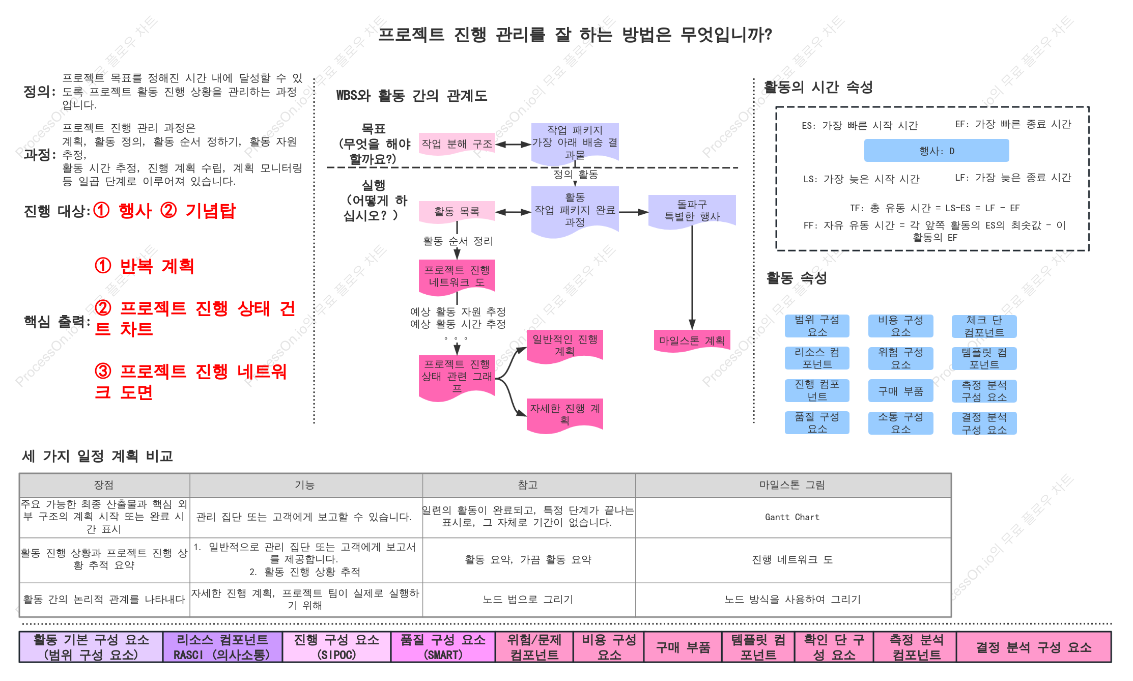 프로젝트 진행 관리