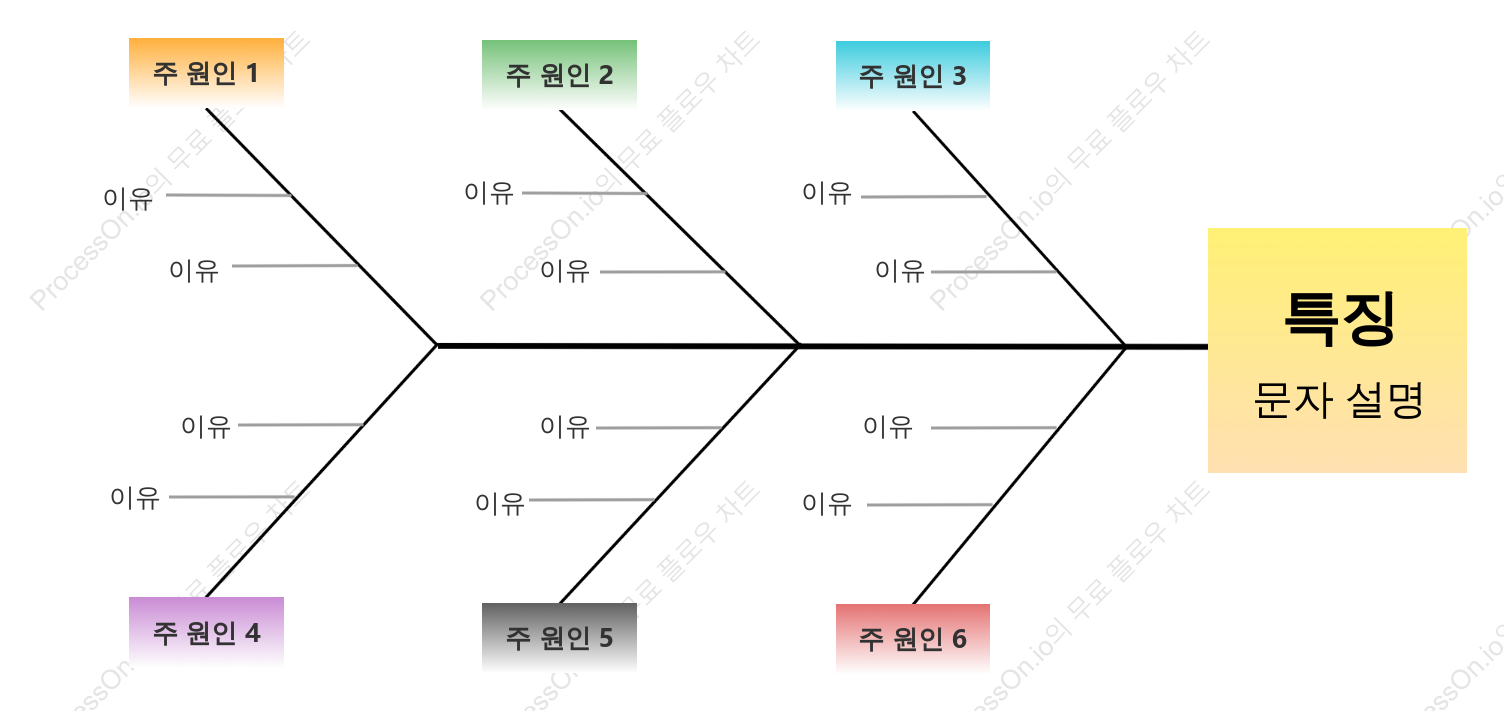 다채로운 생선뼈 다이어그램