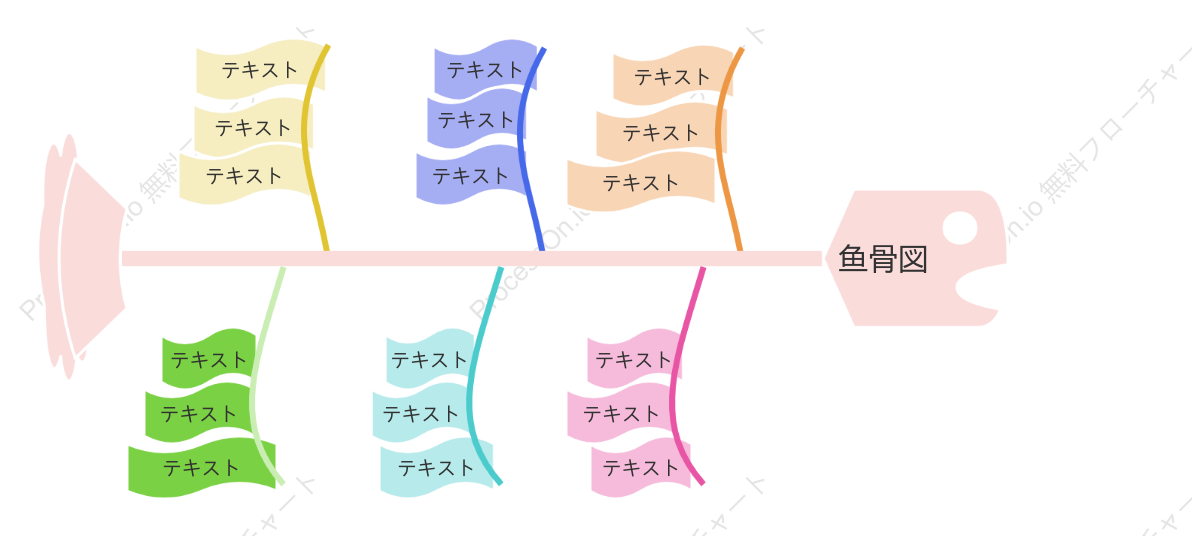 創造的な特性要因図テンプレート