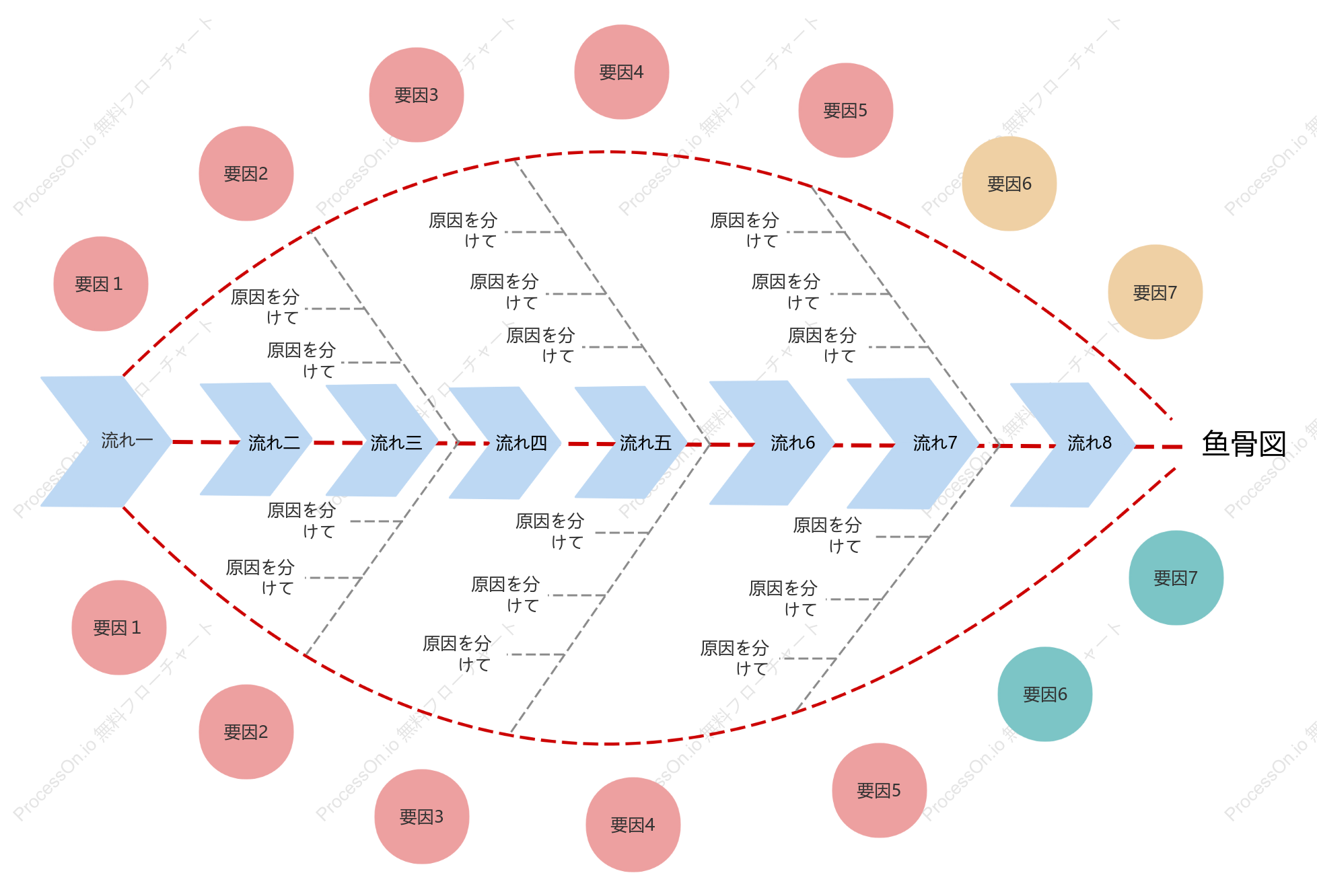 原因分析特性要因図