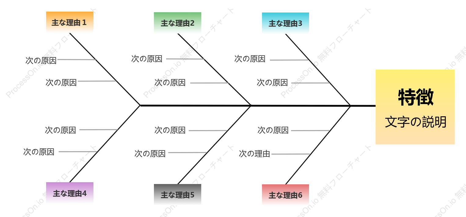 カラフルな特性要因図