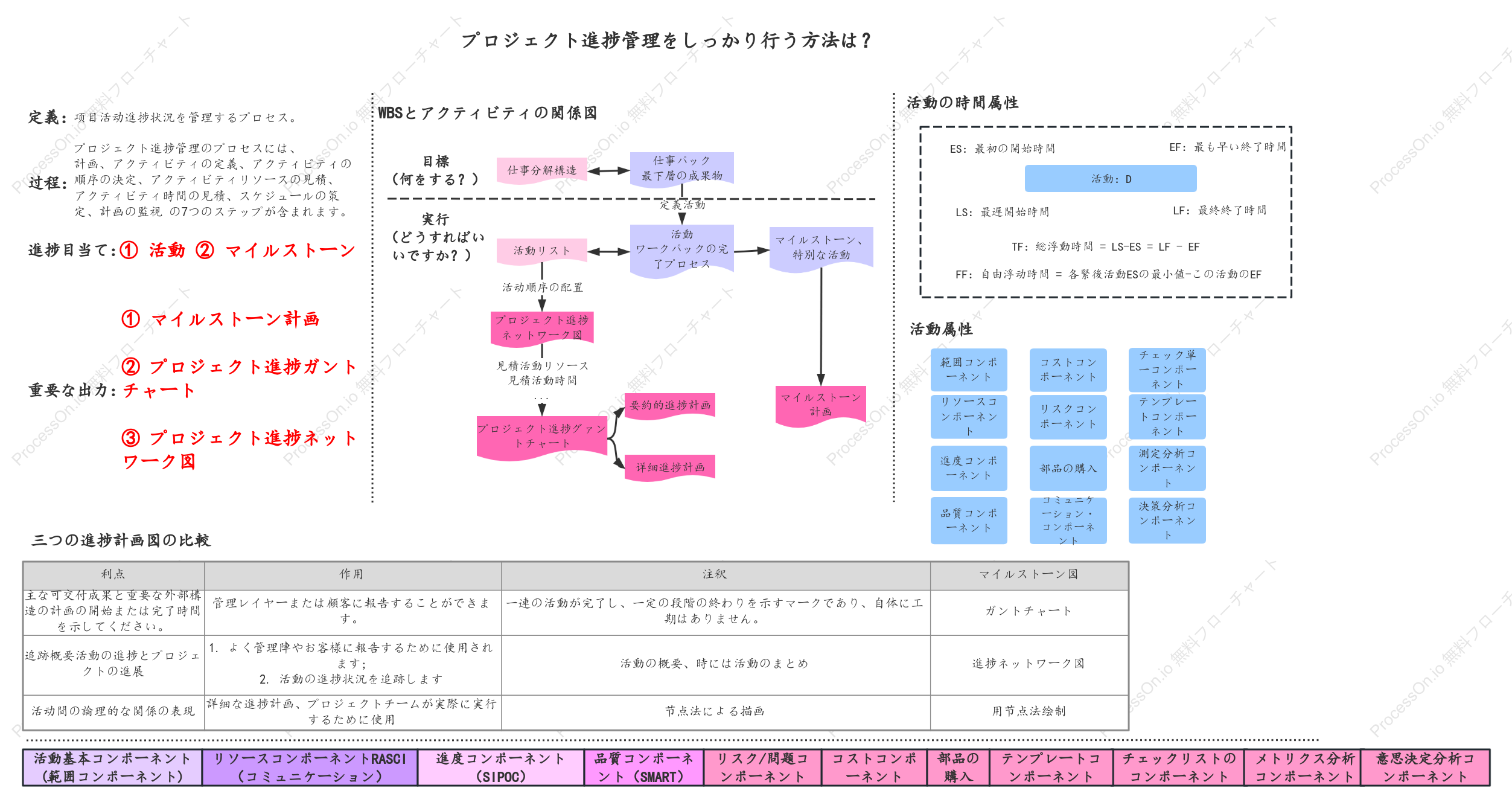 プロジェクトの進捗管理