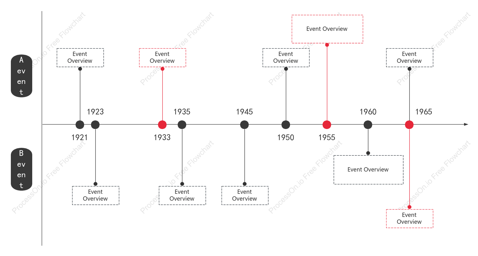 Comparison Timeline - Business