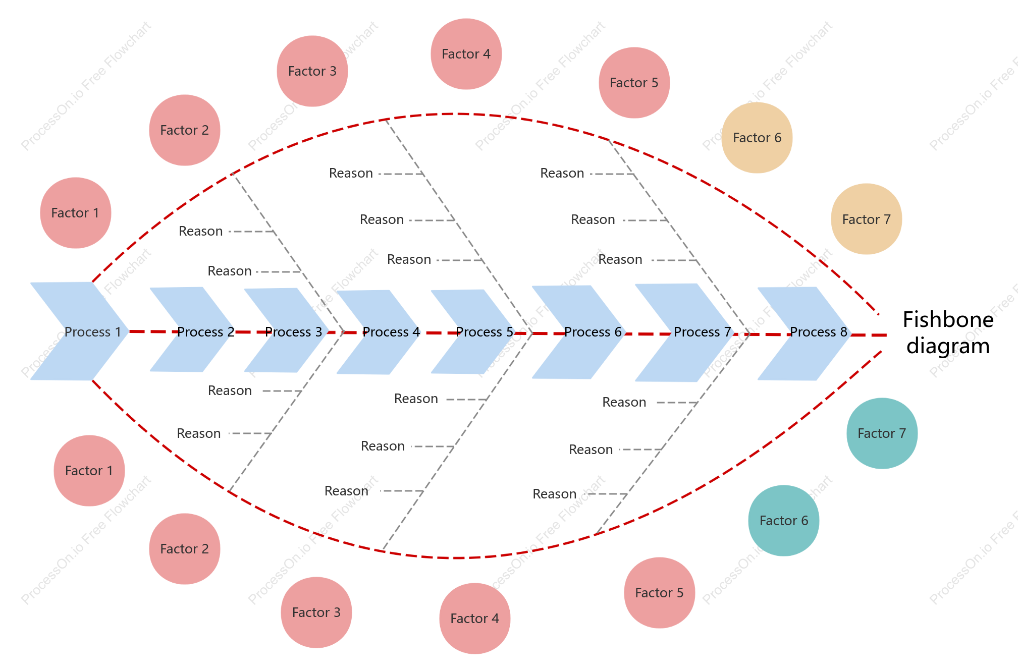 Fishbone diagram for cause analysis