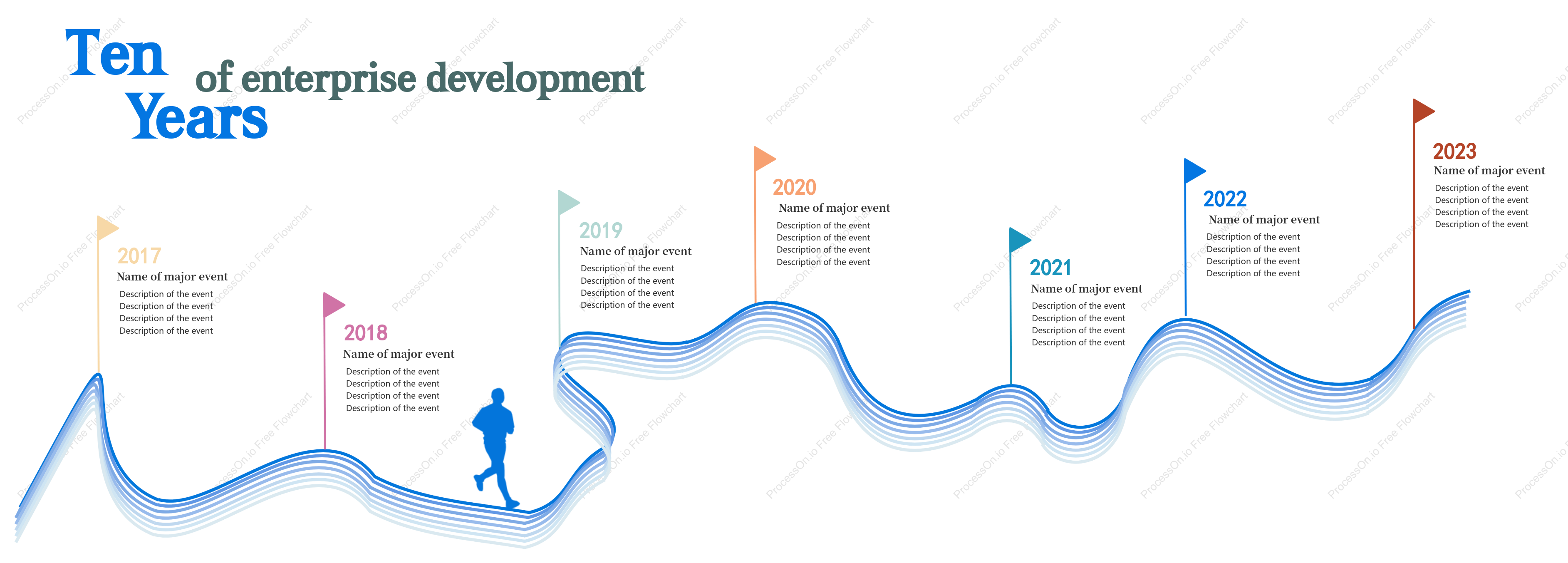 Timeline of corporate development