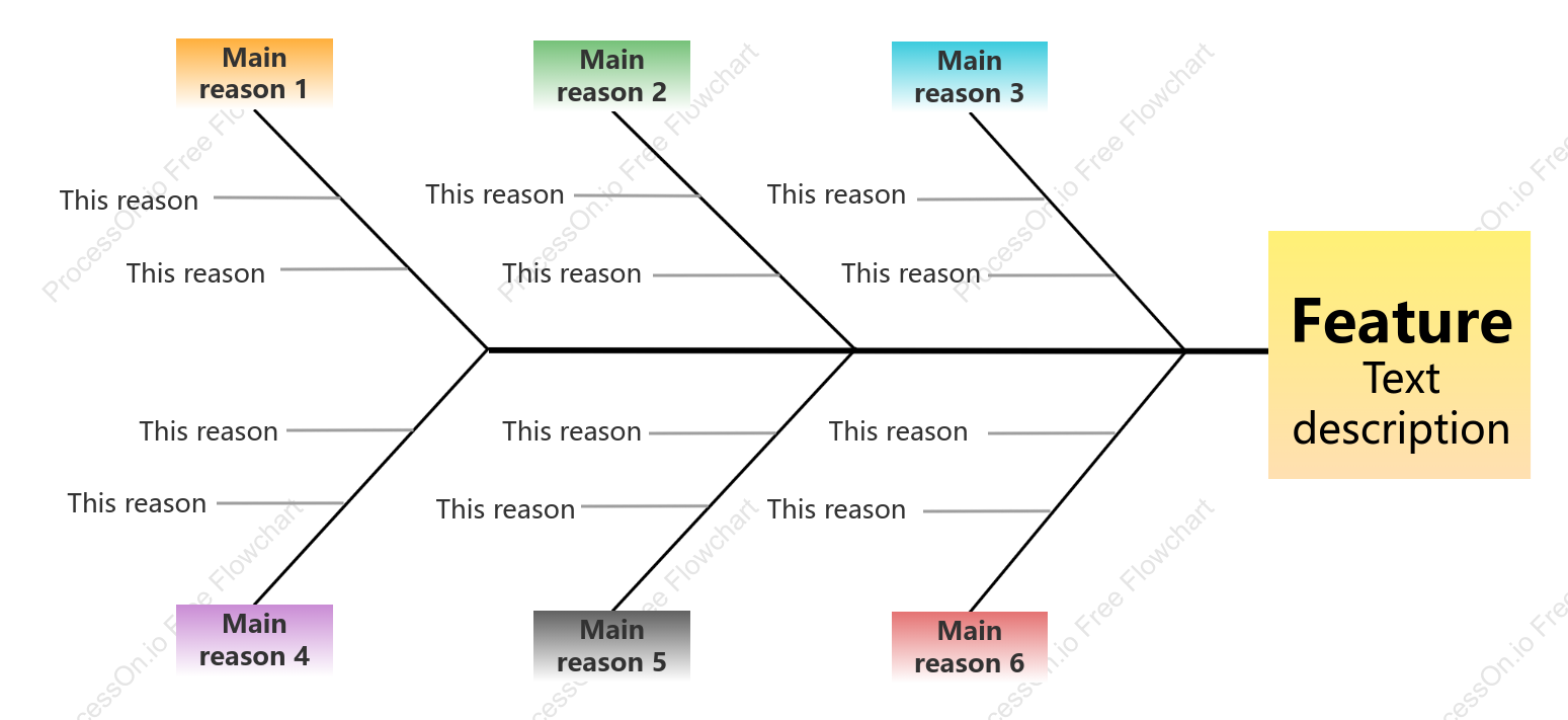 Colorful fishbone diagram