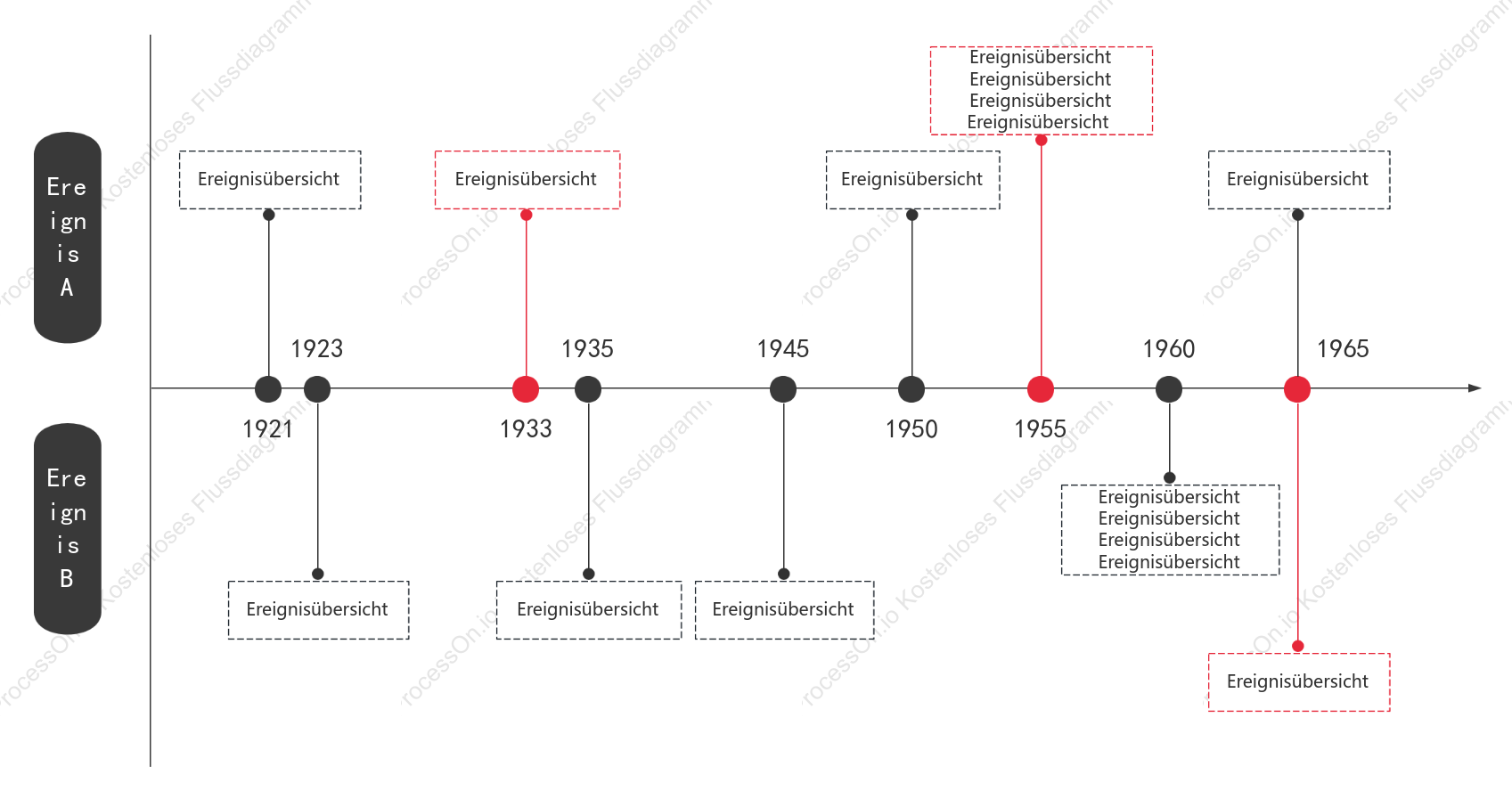 Vergleichszeitleiste – Unternehmen