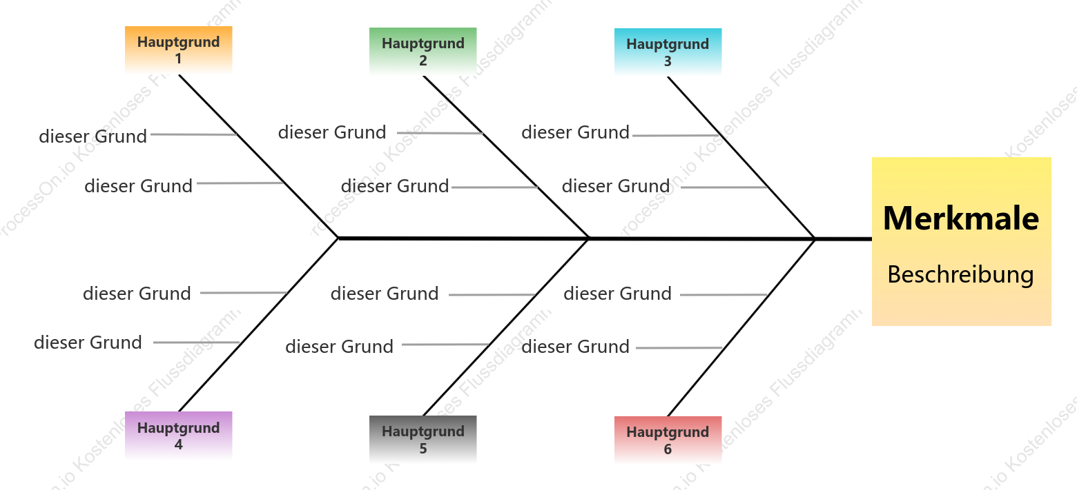 Buntes Fischgrätendiagramm