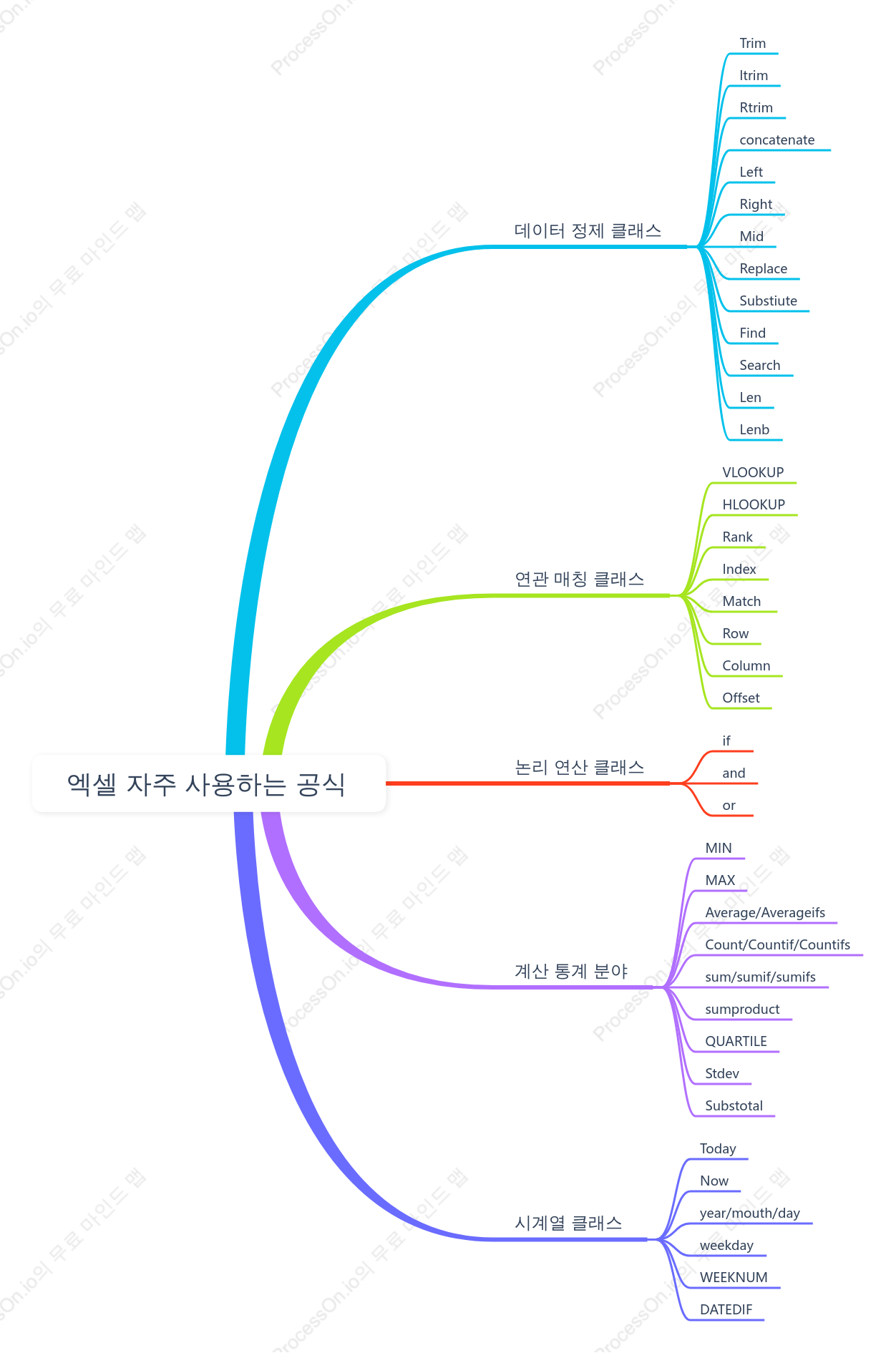 엑셀 자주 사용하는 공식