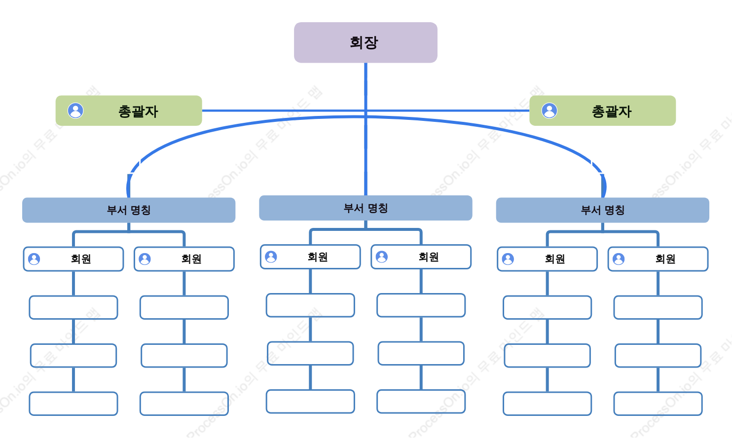 회사 조직도 템플릿 - 실용적인 구조 디자인