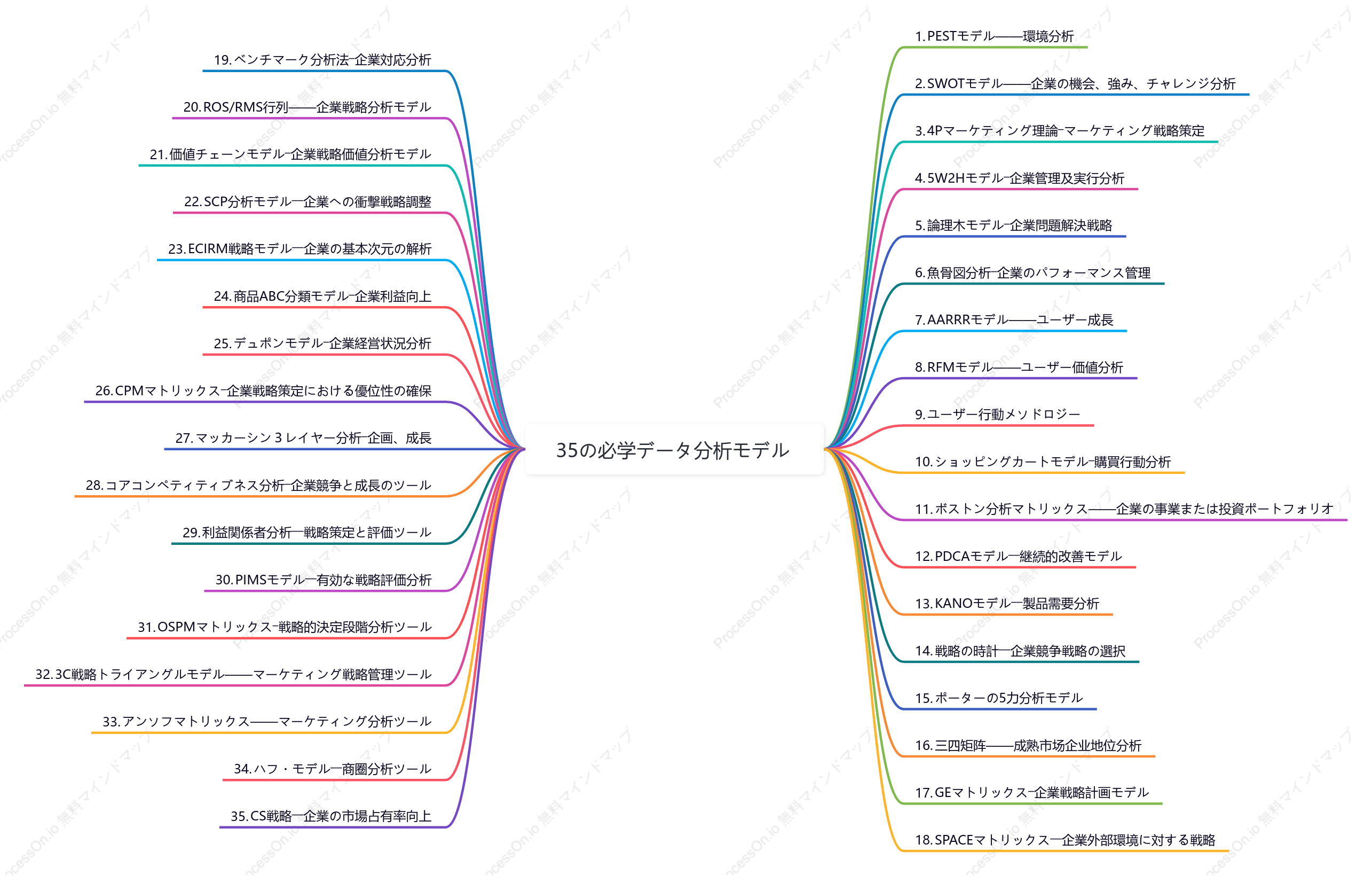 35の必学データ分析モデル