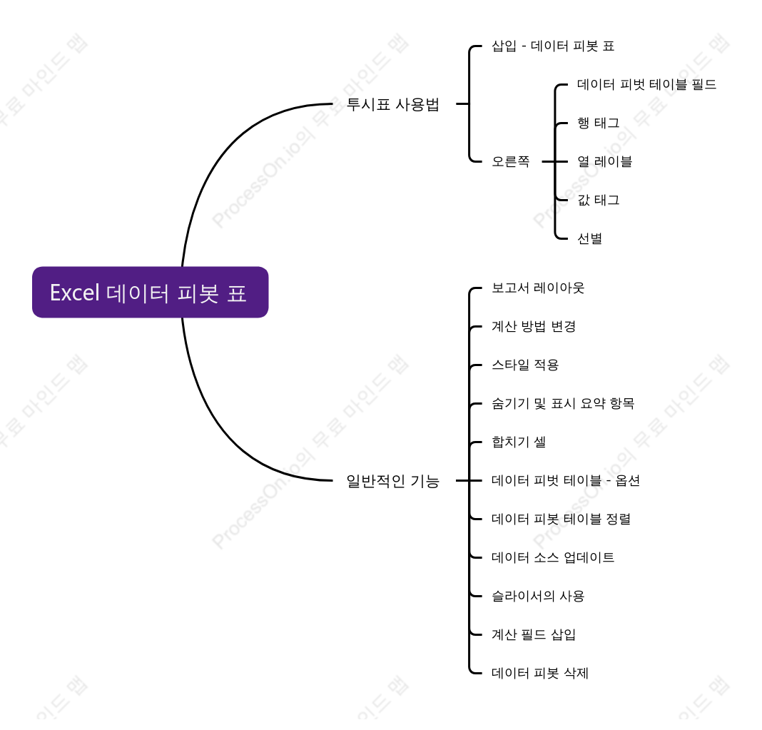 Excel 데이터 피봇 표
