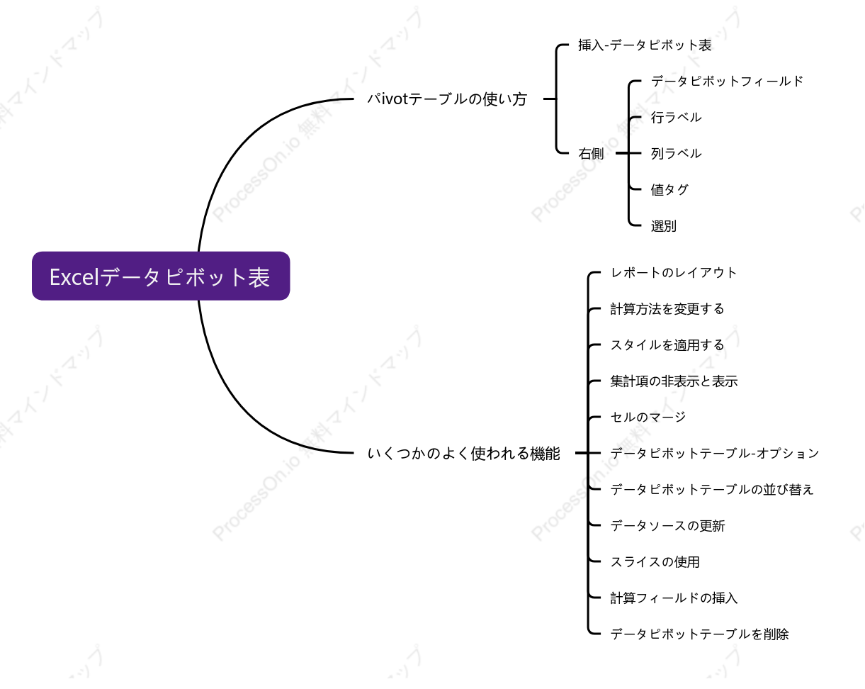 Excelデータピボット表