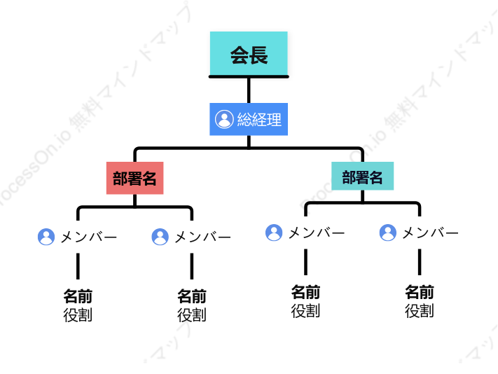 会社組織図テンプレート
