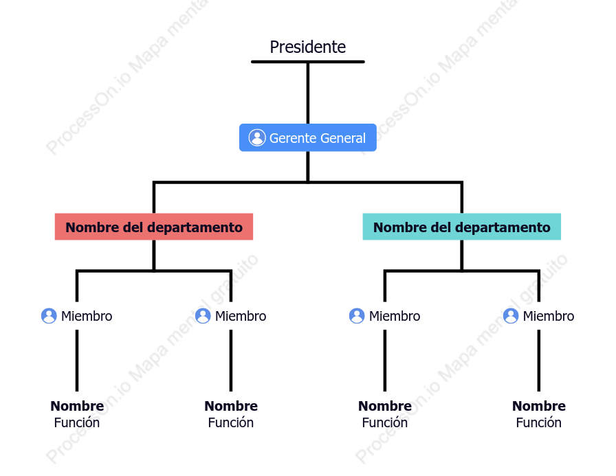 Plantilla de organigrama de empresa
