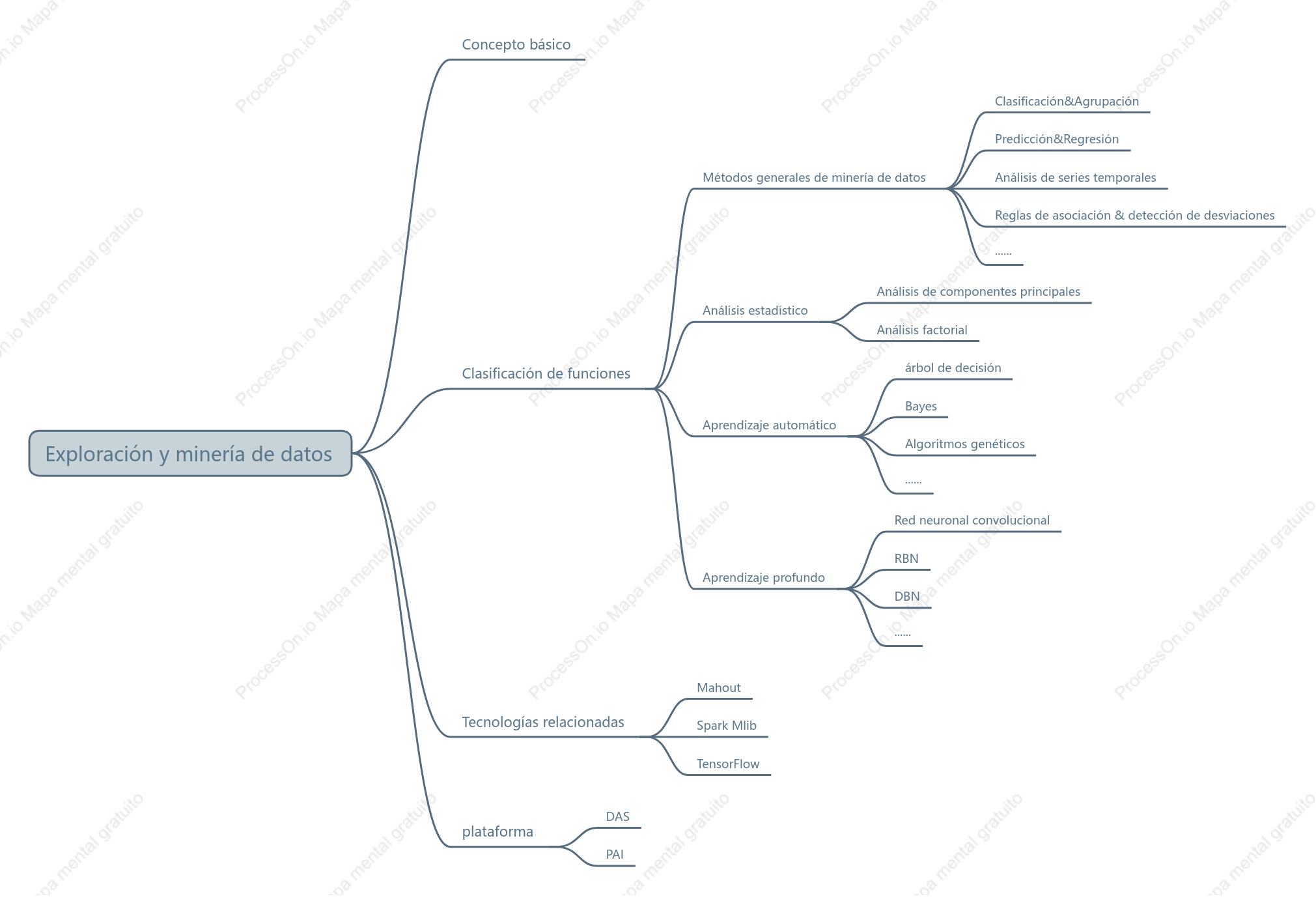 Exploración y minería de datos
