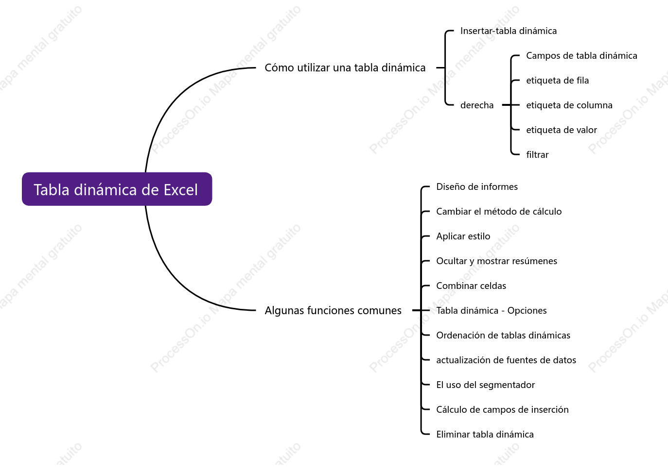 Tabla dinámica de Excel