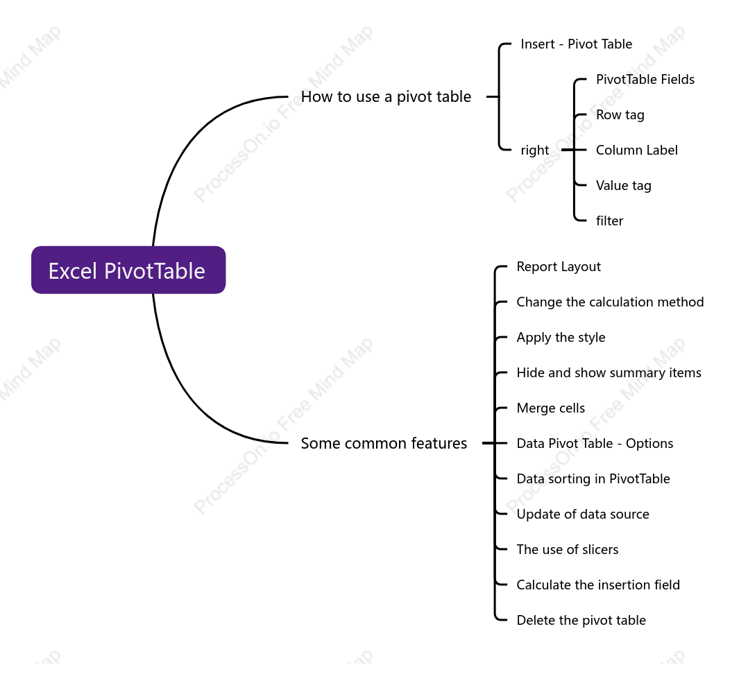 Excel PivotTable