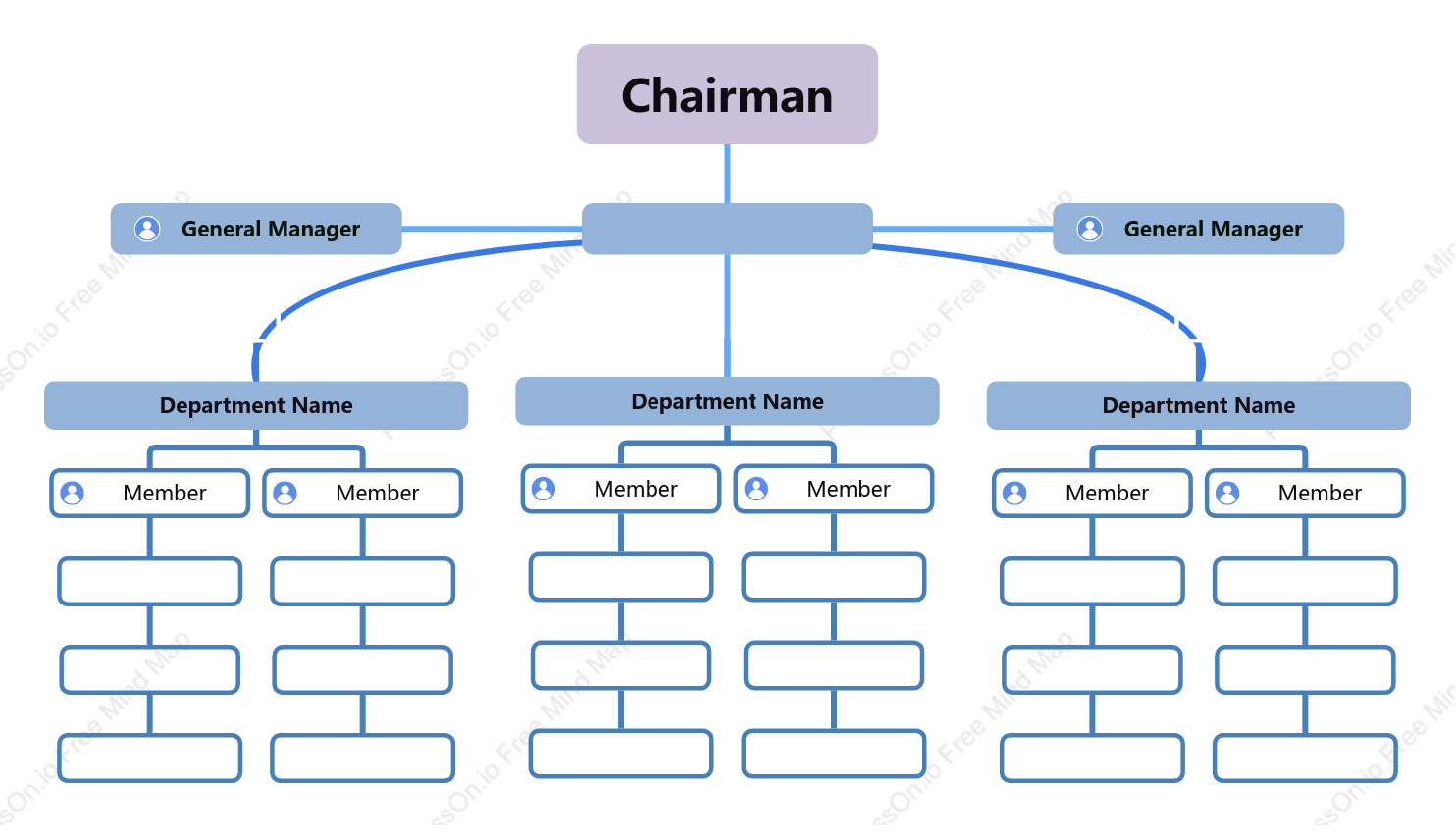 Company Organization Chart Template – Centered on General Manager