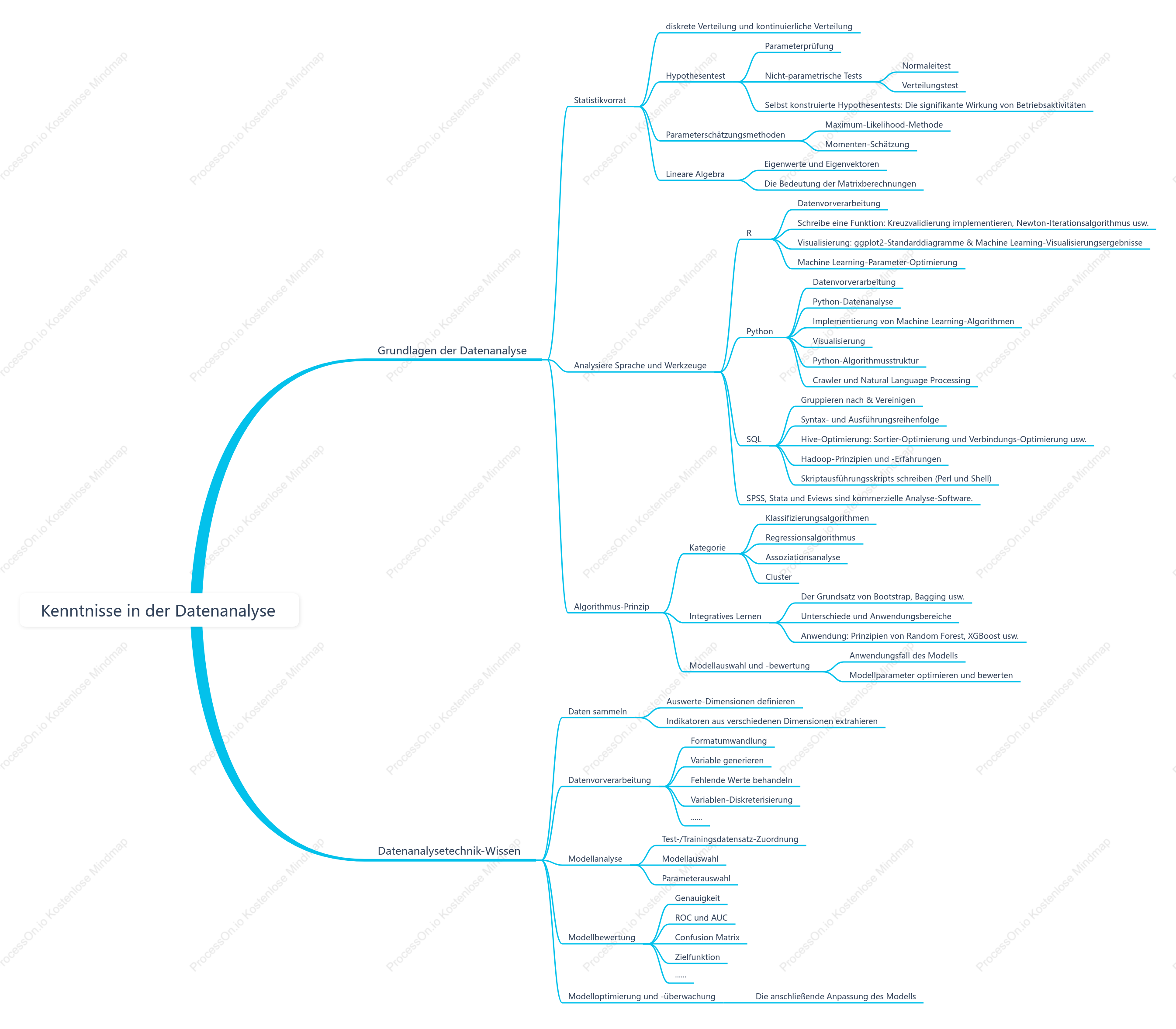 Kenntnisse in der Datenanalyse
