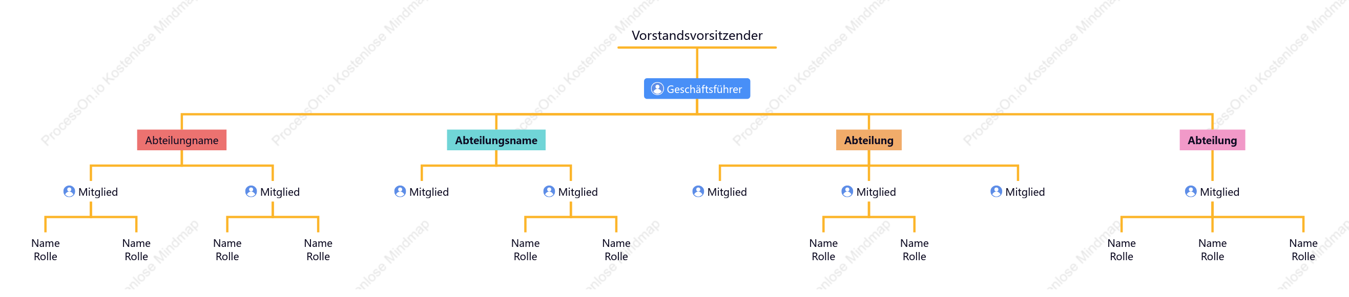 Vorlage für ein Unternehmensorganigramm