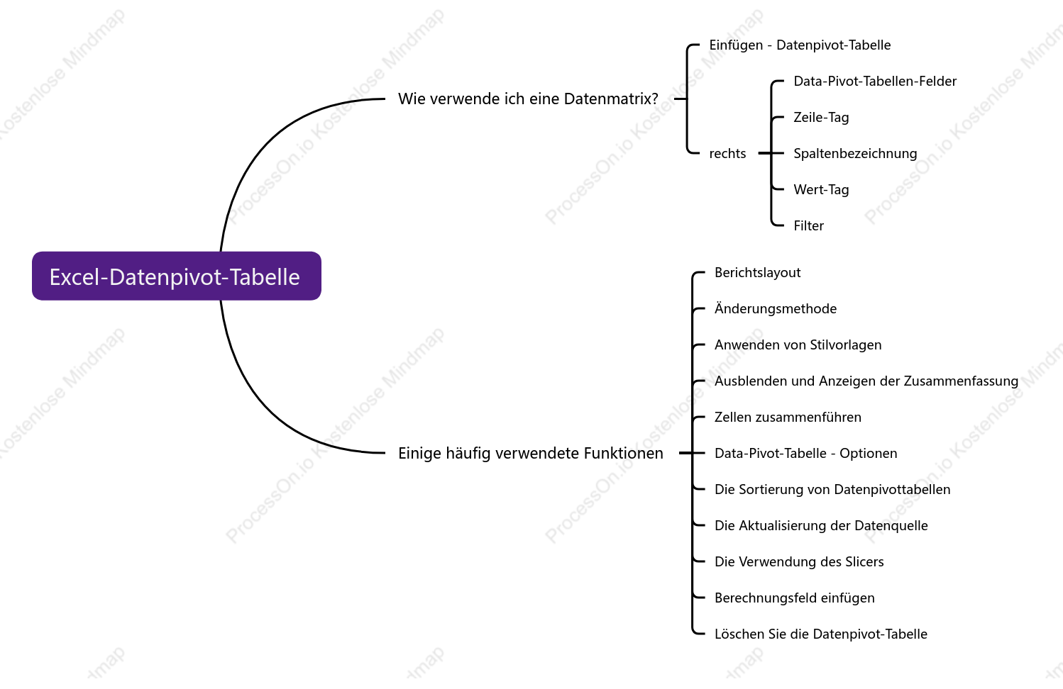 Excel-Datenpivot-Tabelle