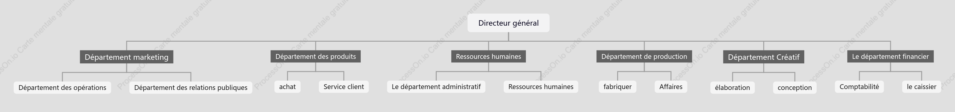 Organigramme de l'entreprise Design_Advertising