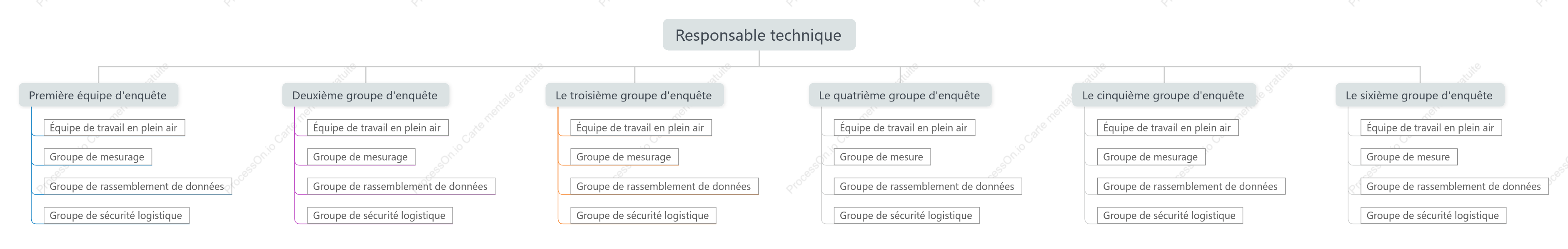 Diagramme de la structure de l'arborescence de gestion de l'organisation