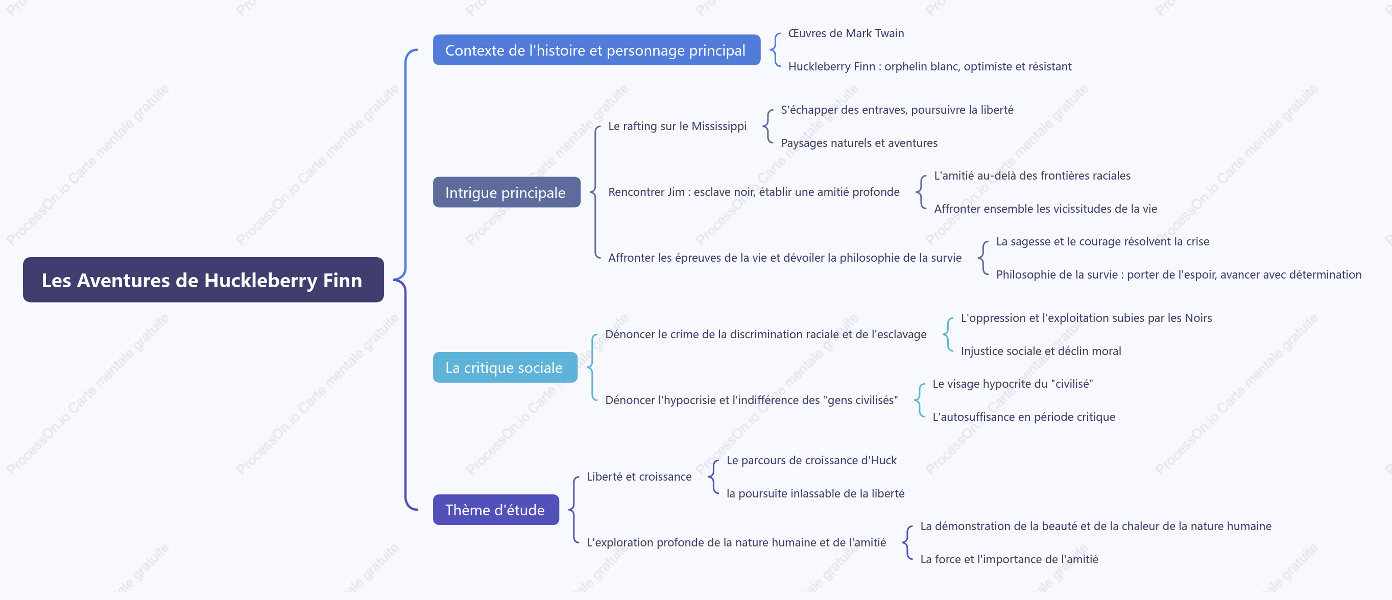 Un résumé simplifié des "Aventures de Huckleberry Finn"