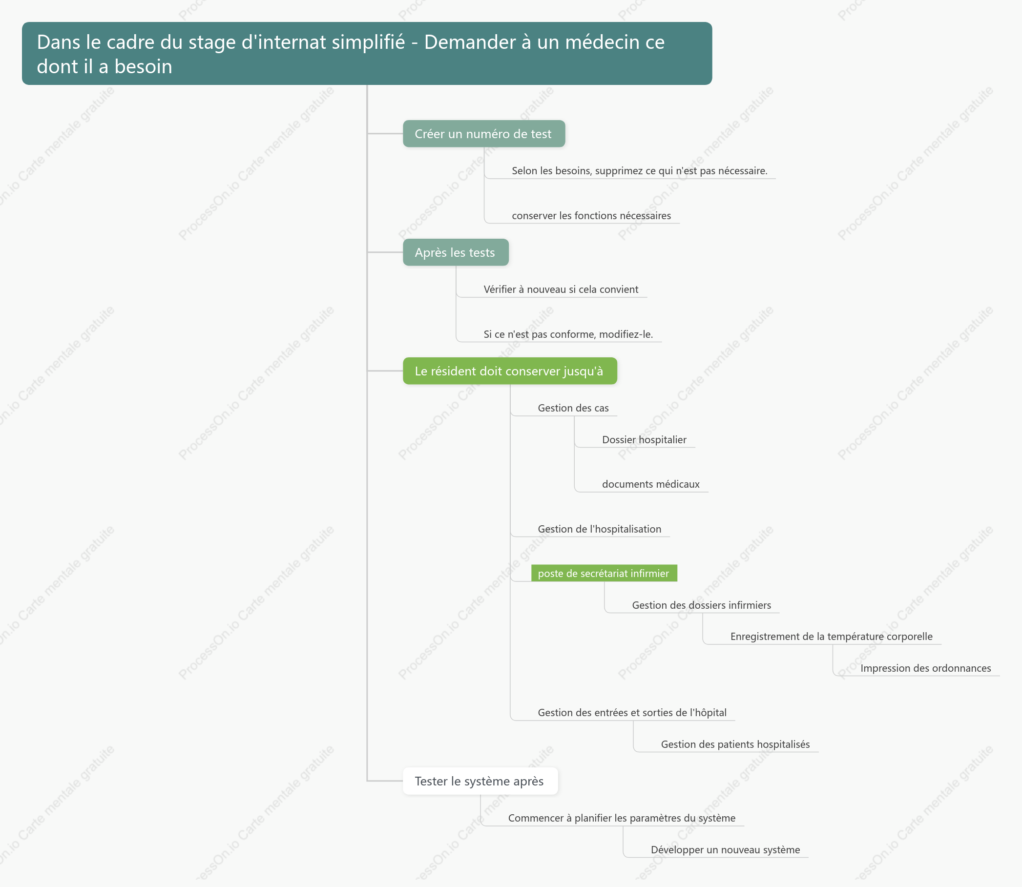 Version simple du poste de travail médecin