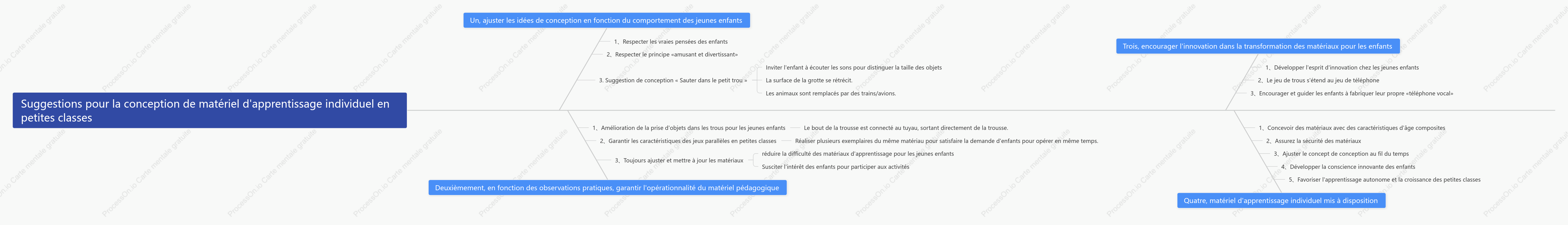 Diagramme en arête de poisson pour l'éducation de la petite enfance
