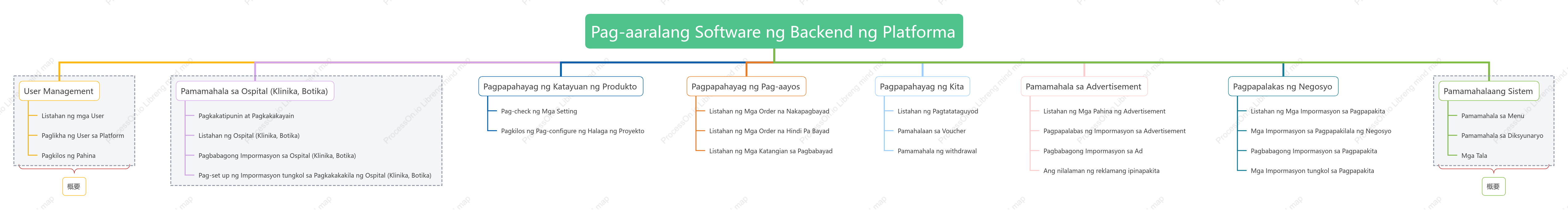 Mga function ng software sa background ng platform