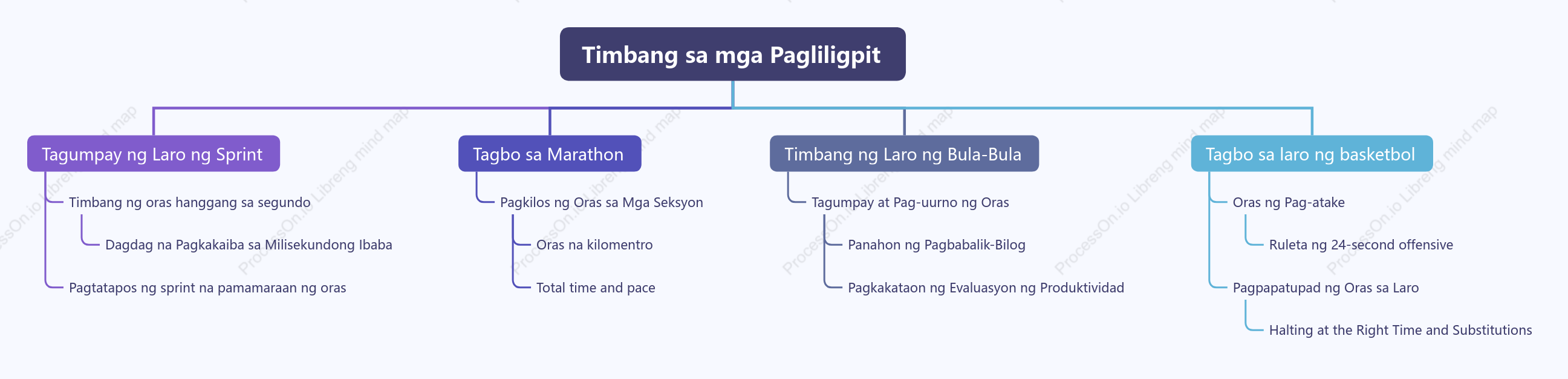 Timing ng aktibidad sa sports