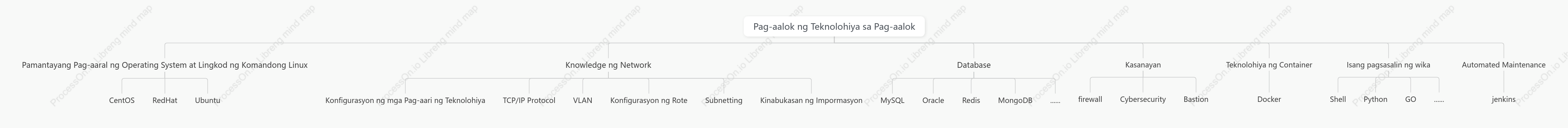 Operation at maintenance skill tree